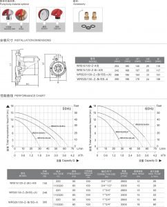 circulation pump