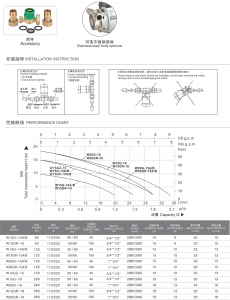 boosting pressure pump