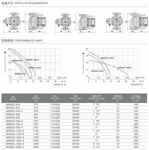 circulation pump-7