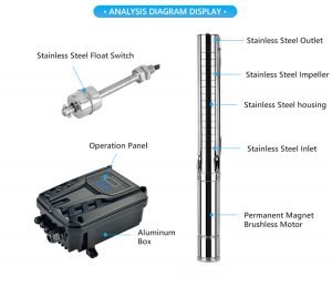 SOLAR SUBMERSIBLE PUMPS