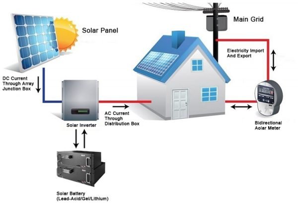 off grid solar panel system