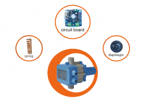 EPC-1-3 automatic water pump control