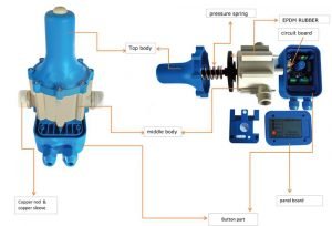 EPC-1-4 automatic pressure control