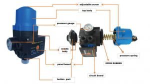 electronic water pressure control switch