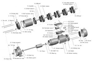 GMC145 multistage pump