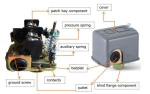  screw electric water pump pressure switch controller