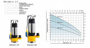 SPA-2 submersible pumps