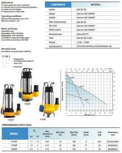 SS cutting pump