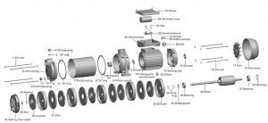 multistage pump2